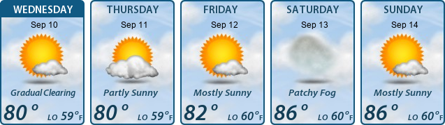 5-Day Forecast