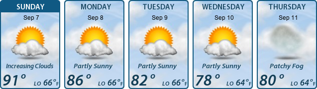 5-Day Forecast