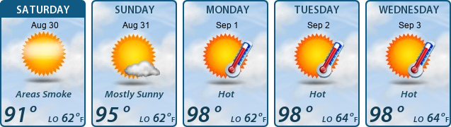 5-Day Forecast