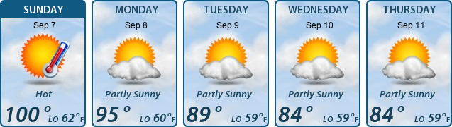 5-Day Forecast