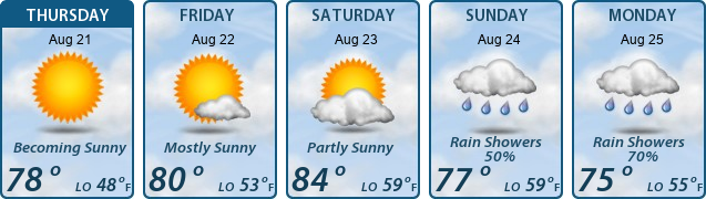 5-Day Forecast