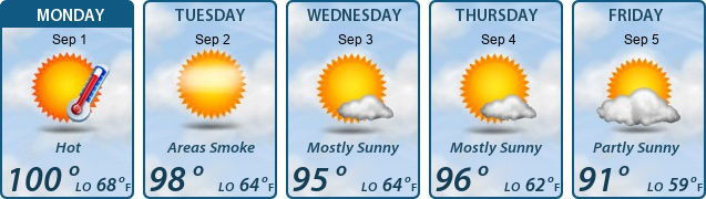 5-Day Forecast