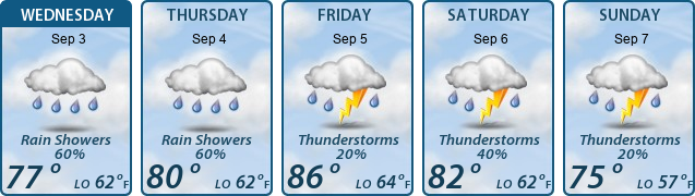 5-Day Forecast
