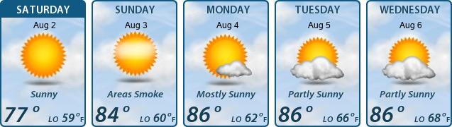 5-Day Forecast