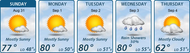 5-Day Forecast