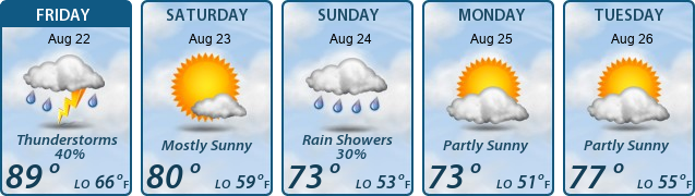 5-Day Forecast