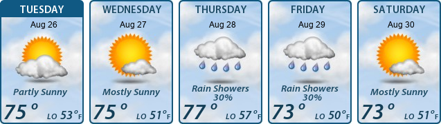 5-Day Forecast