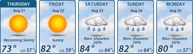 5-Day Forecast