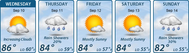 5-Day Forecast