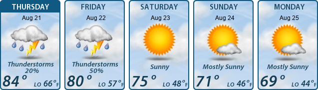 5-Day Forecast