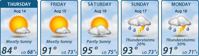 5-Day Forecast