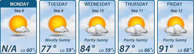 5-Day Forecast