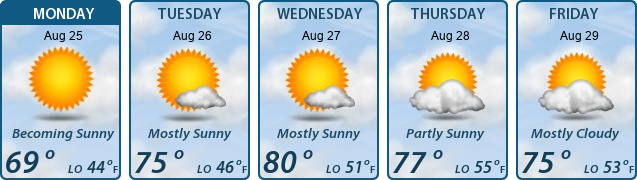 5-Day Forecast