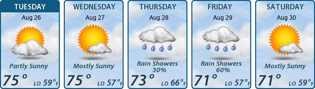5-Day Forecast