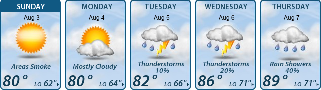 5-Day Forecast