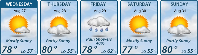 5-Day Forecast
