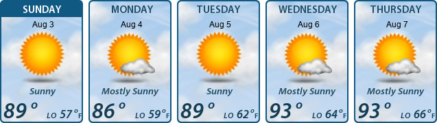 5-Day Forecast