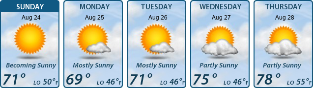 5-Day Forecast