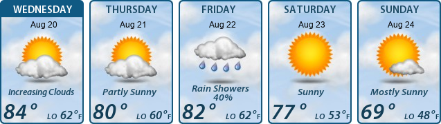 5-Day Forecast