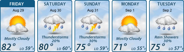 5-Day Forecast