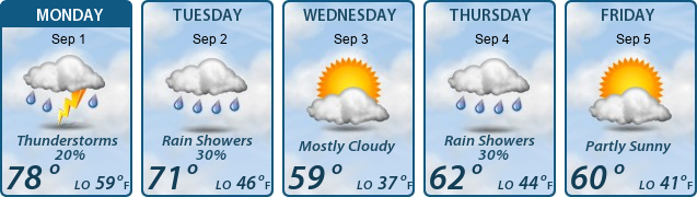 5-Day Forecast