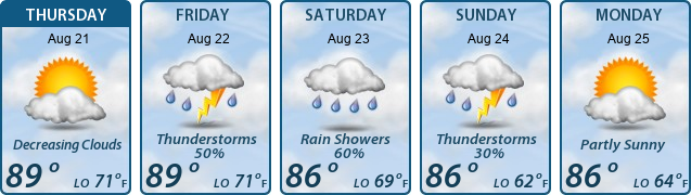 5-Day Forecast