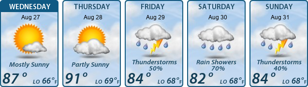 5-Day Forecast