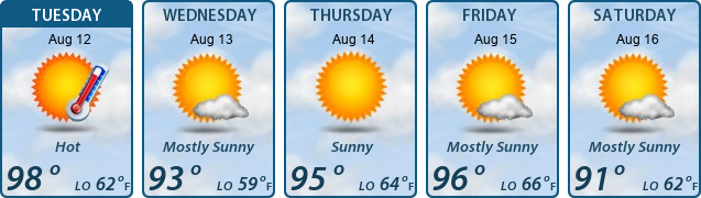 5-Day Forecast