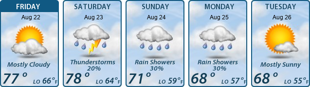 5-Day Forecast