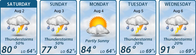 5-Day Forecast