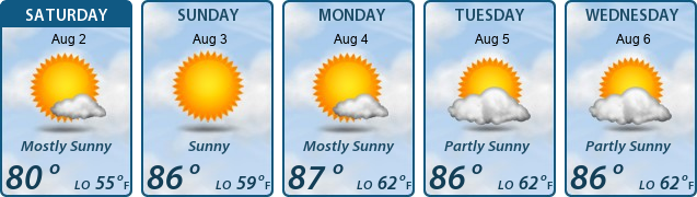 5-Day Forecast