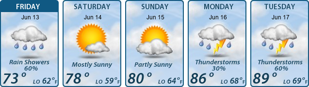 5-Day Forecast