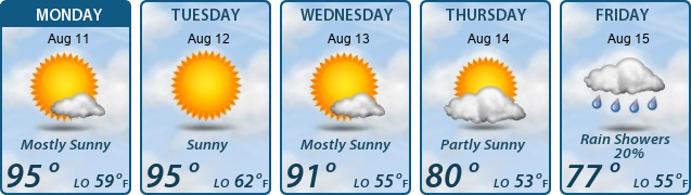 5-Day Forecast