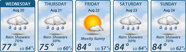 5-Day Forecast