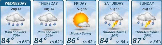 5-Day Forecast