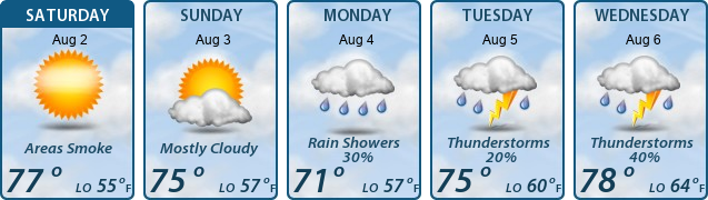 5-Day Forecast