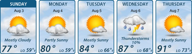 5-Day Forecast