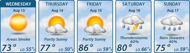 5-Day Forecast
