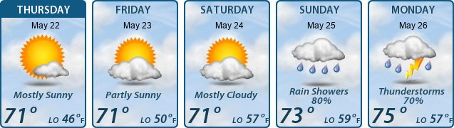 5-Day Forecast