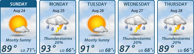 5-Day Forecast