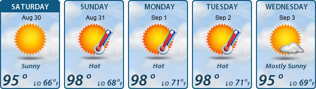 5-Day Forecast