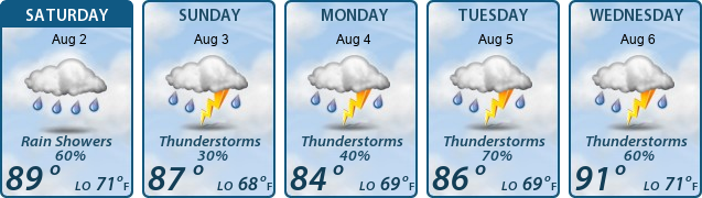 5-Day Forecast