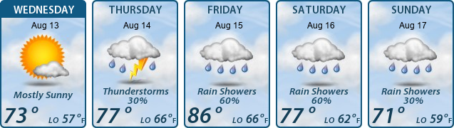 5-Day Forecast
