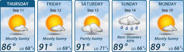 5-Day Forecast
