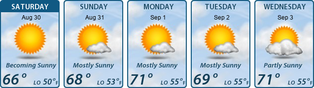 5-Day Forecast