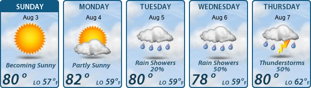 5-Day Forecast