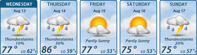 5-Day Forecast