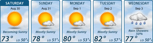 5-Day Forecast