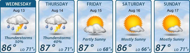 5-Day Forecast