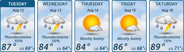 5-Day Forecast
